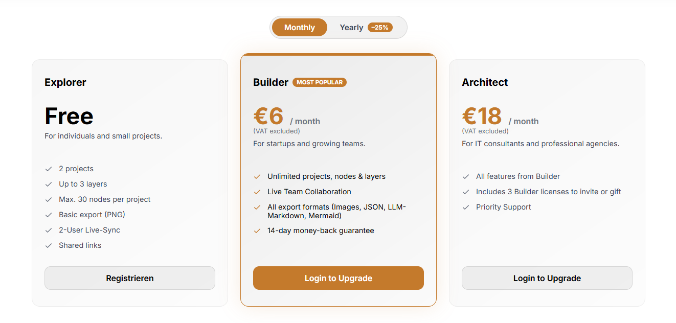 Lynara Pricing